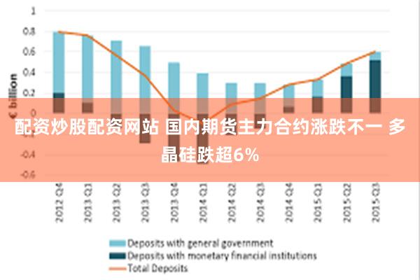 配资炒股配资网站 国内期货主力合约涨跌不一 多晶硅跌超6%