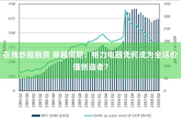 在线炒股融资 穿越周期，格力电器凭何成为全球价值创造者？