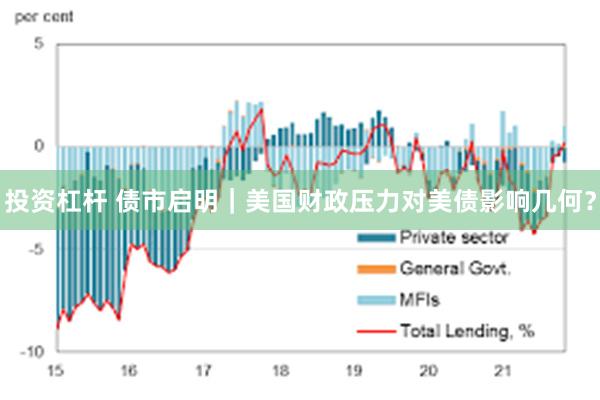 投资杠杆 债市启明｜美国财政压力对美债影响几何？