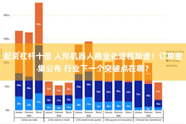 配资杠杆十倍 人形机器人商业化进程加速！订单密集公布 行业下一个突破点在哪？